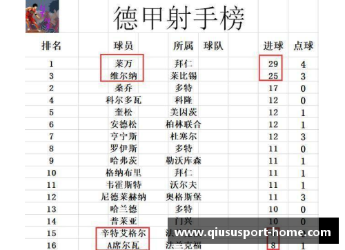 德甲积分排行榜TOP10：谁将成为下一个冠军？